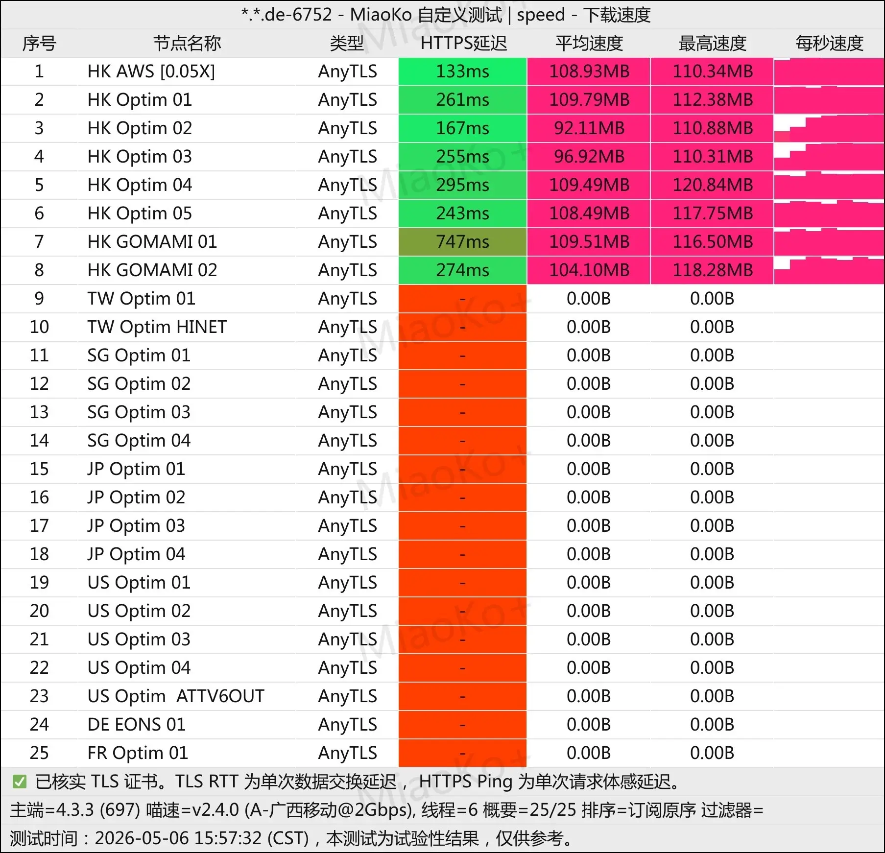 anytls移动测速