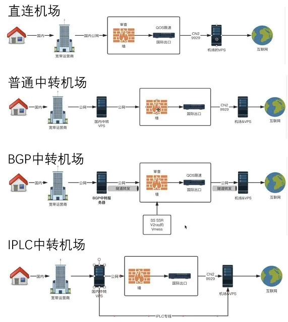 vps线路图